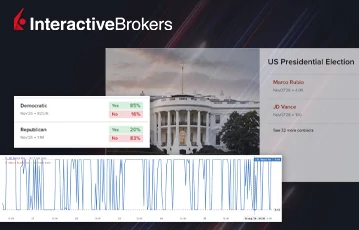 interactivebrokers election markets