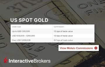 interactivebrokers gold
