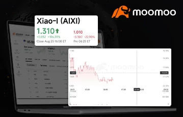 moomoo-market-prediction-stock-market
