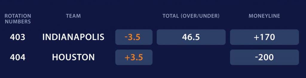 What Is Spread Betting On Football