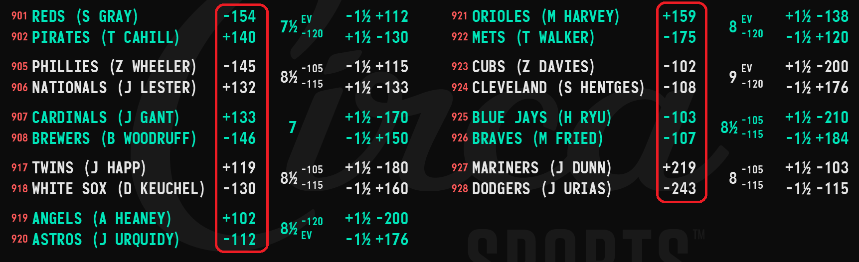 Baseball betting odds board from Circa Sports with the moneylines highlighted.