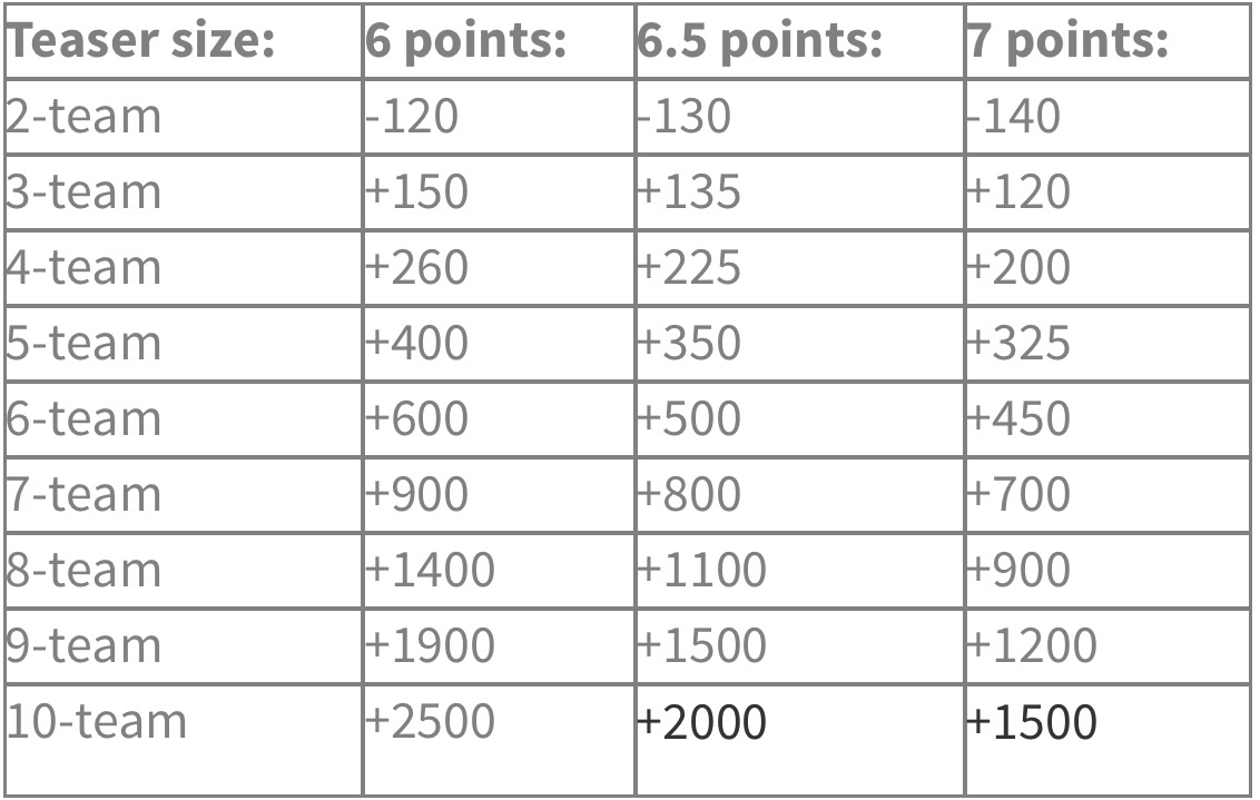 Teaser pay chart.