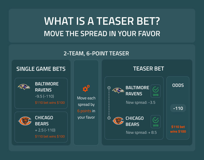 Teaser Betting Explained