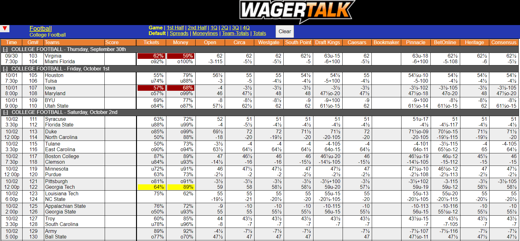 WagerTalk Live Odds Screen