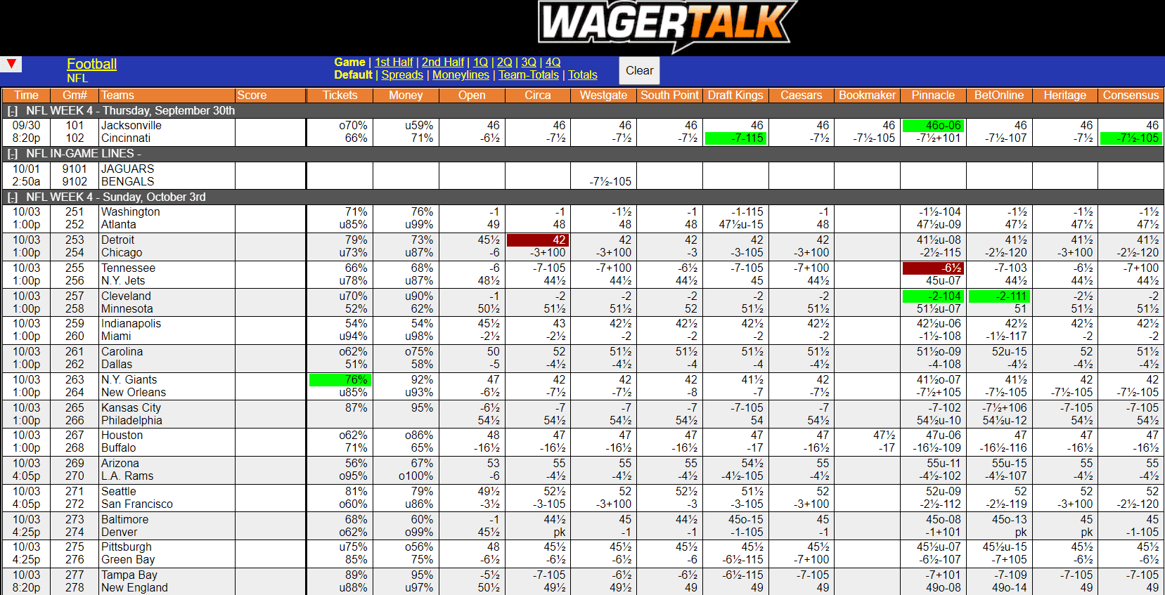 WagerTalk Live Odds Screen