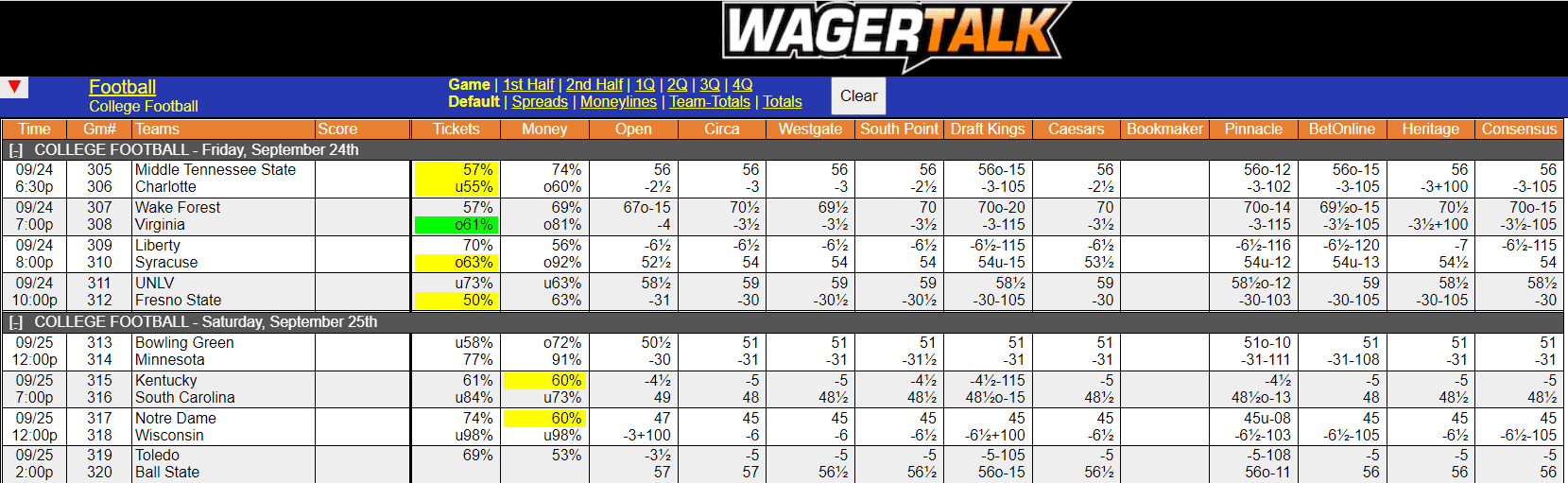 WagerTalk's Live Odds Screen