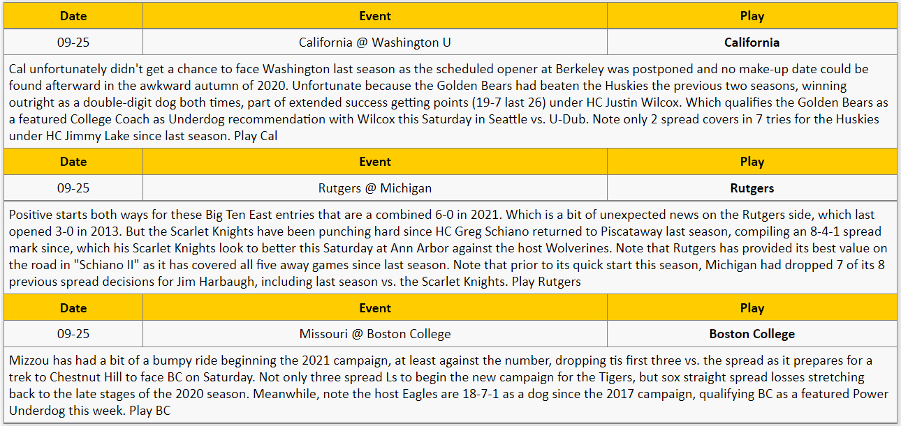 GoldSheet Tech Plays