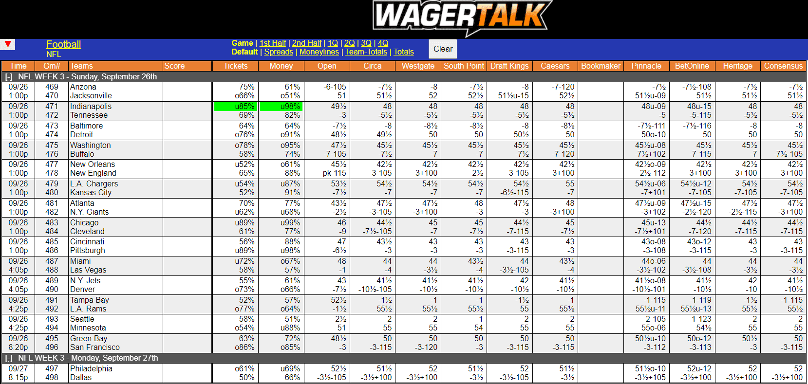 WagerTalk's Live Odds Screen