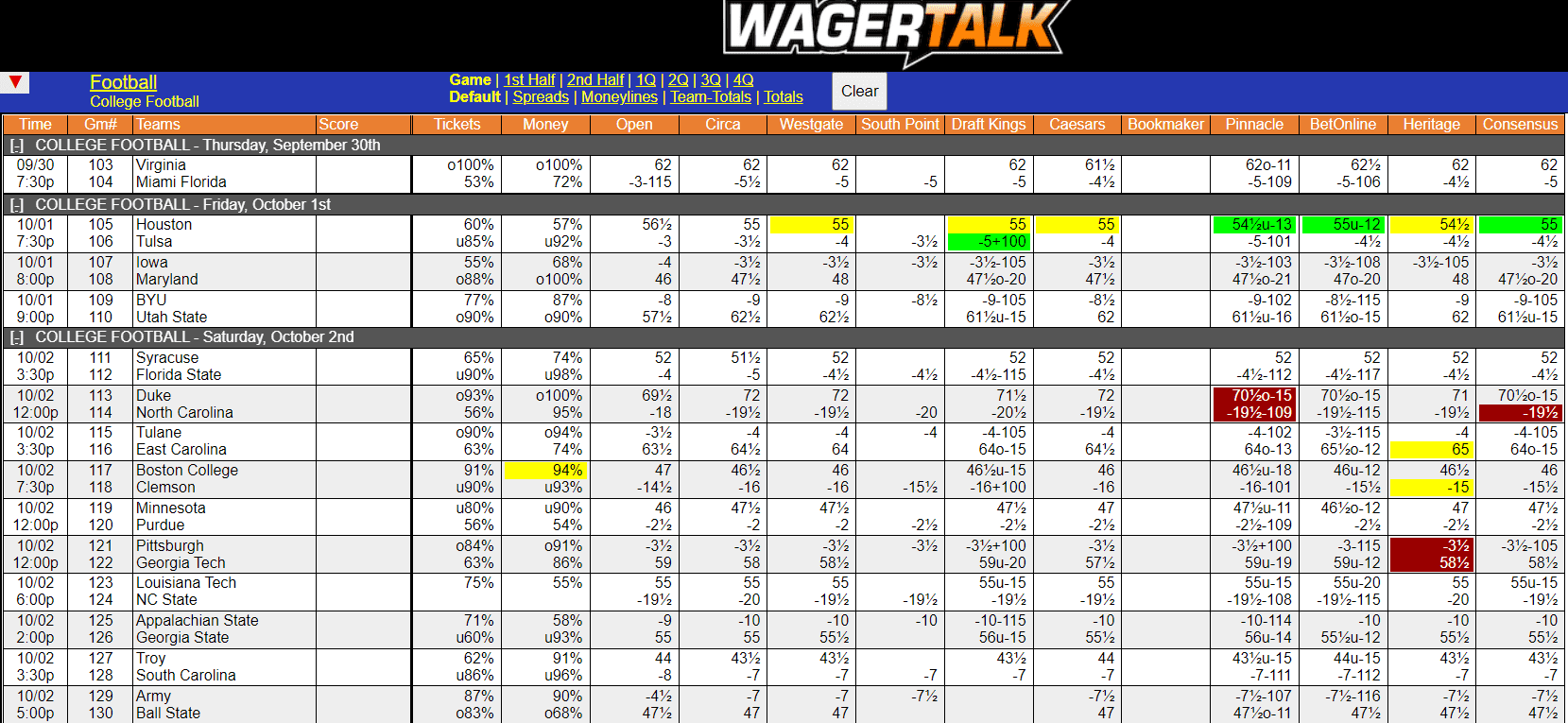 WagerTalk Live Odds Screen