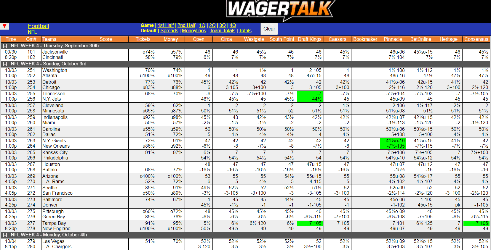 WagerTalk Live Odds Screen