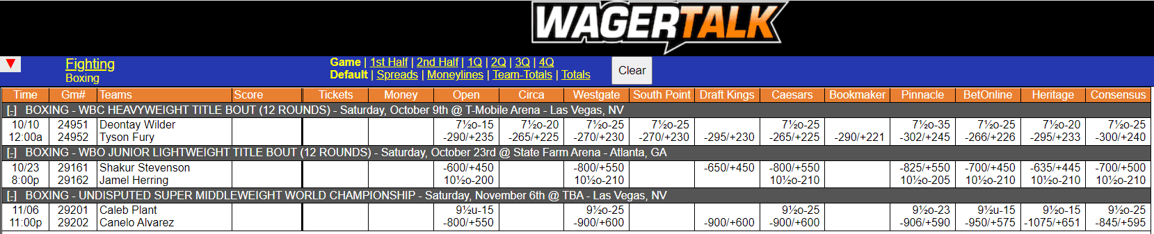 WagerTalk Live Odds Screen