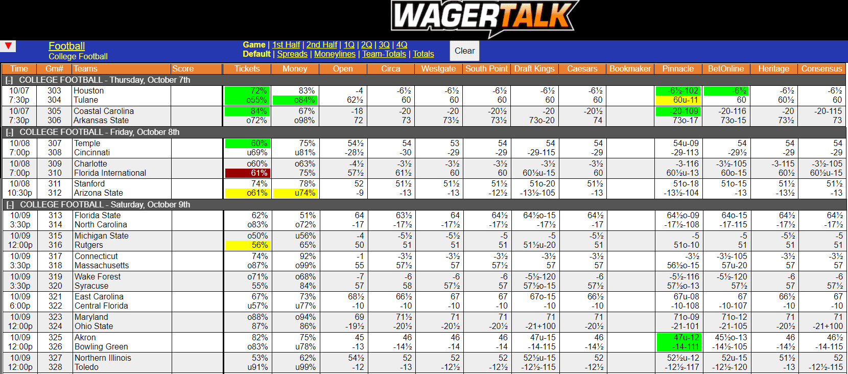 WagerTalk Live Odds Screen