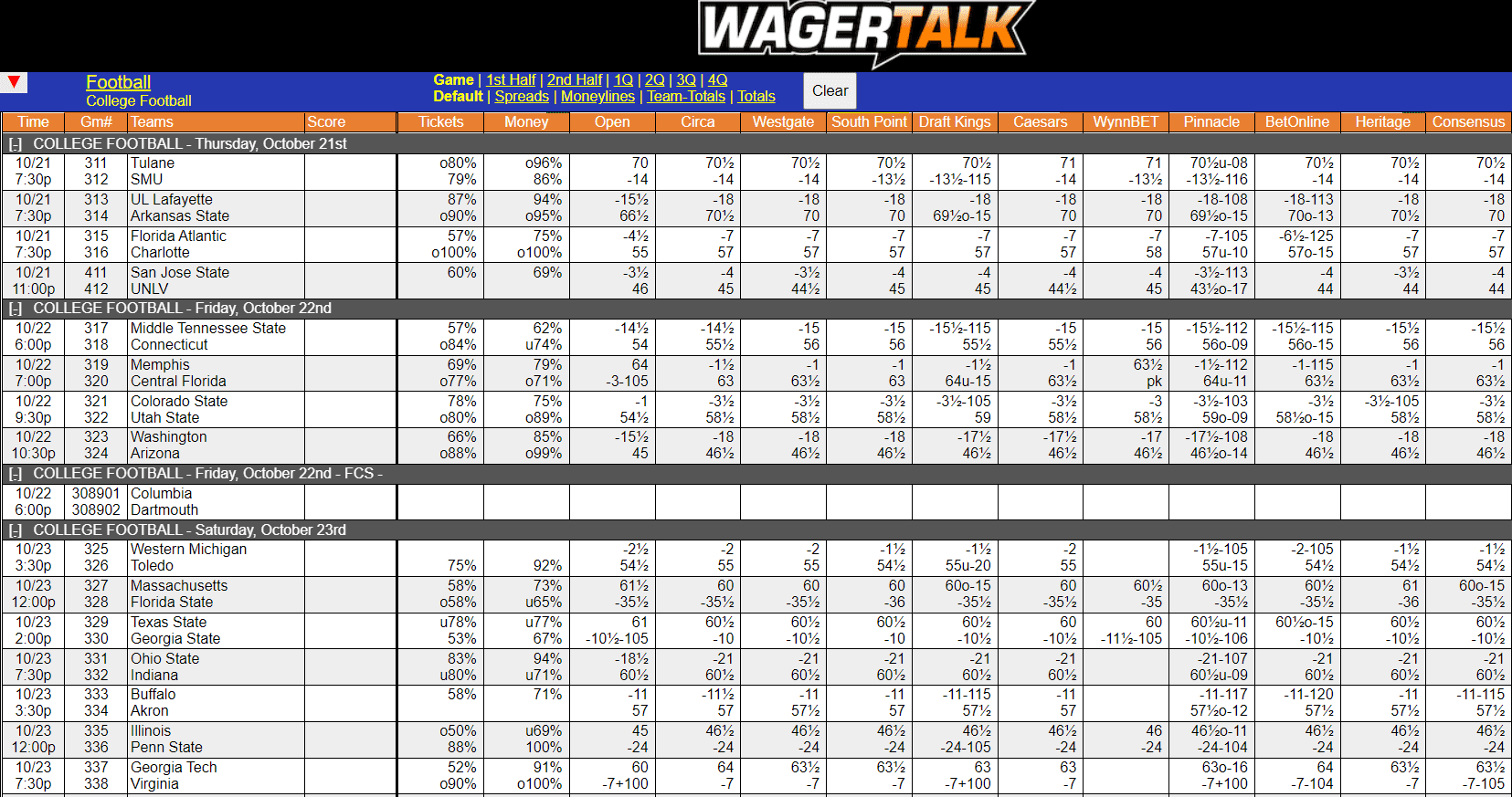 WagerTalk Live Odds Screen