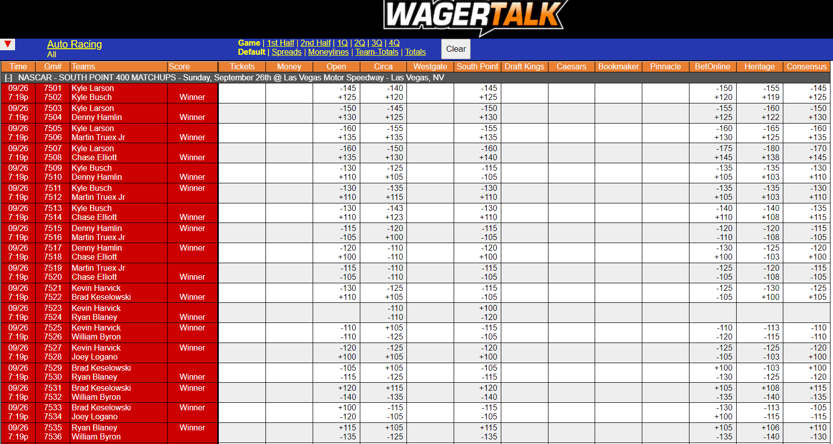 WagerTalk Live Odds Screen