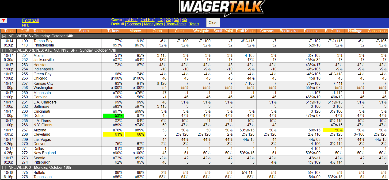 nfl week 6 lines