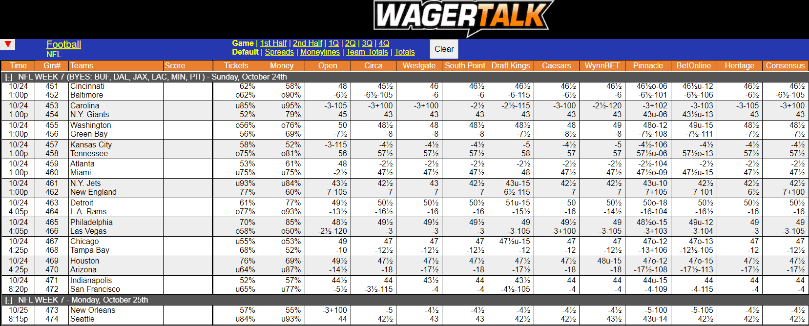 WagerTalk Live Odds Screen