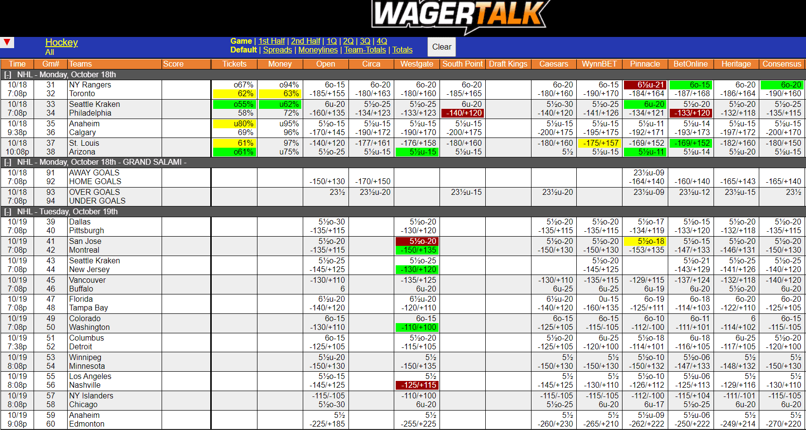 WagerTalk Live Odds Screen