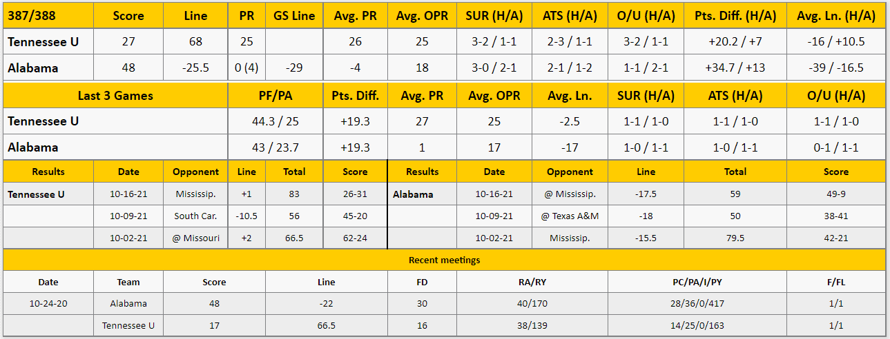 Alabama vs Tennessee Analysis from The GoldSheet