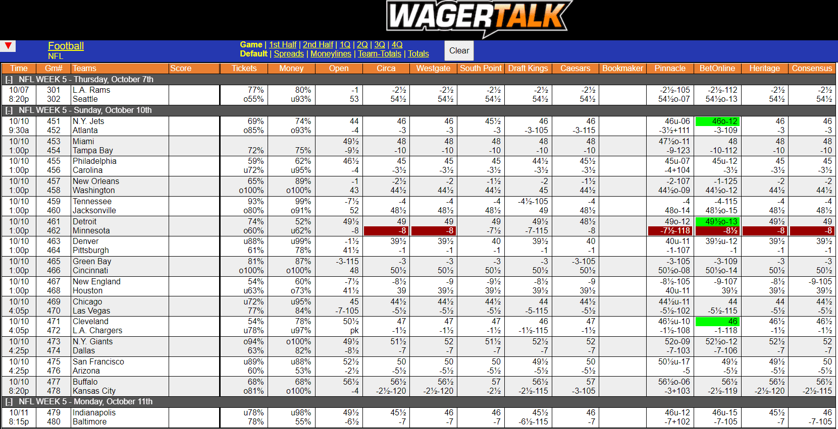 WagerTalk Live Odds Screen