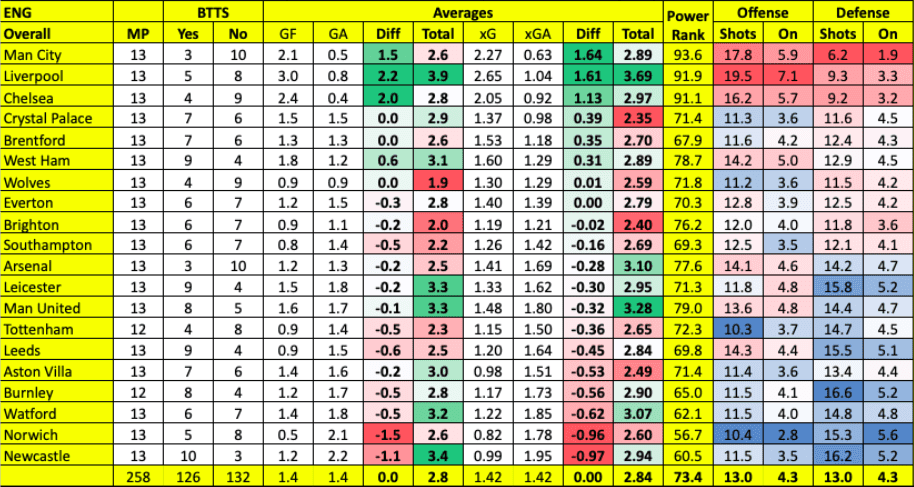 Premier League Stat Table