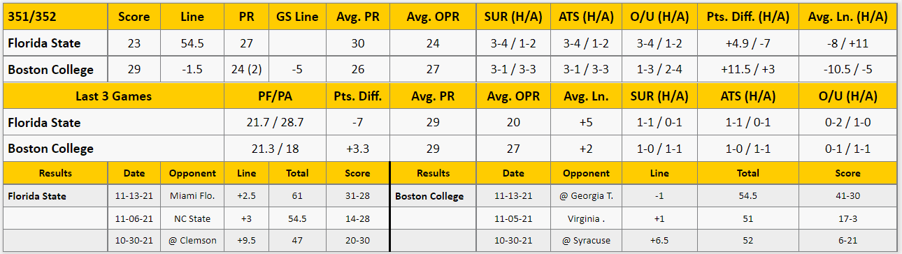 Boston College vs Florida State Analysis from The GoldSheet