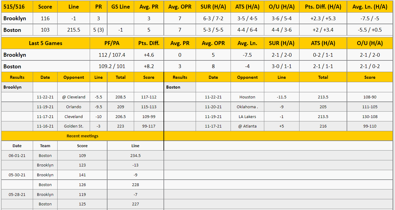 Boston Celtics vs Brooklyn Nets Analysis from The GoldSheet