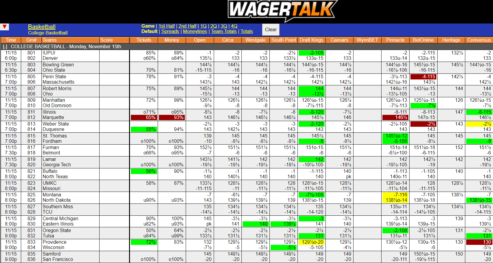 WagerTalk Live Odds Screen