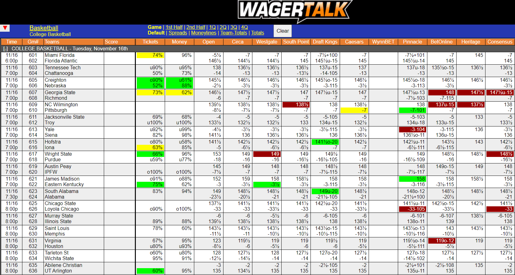 WagerTalk Live Odds Screen