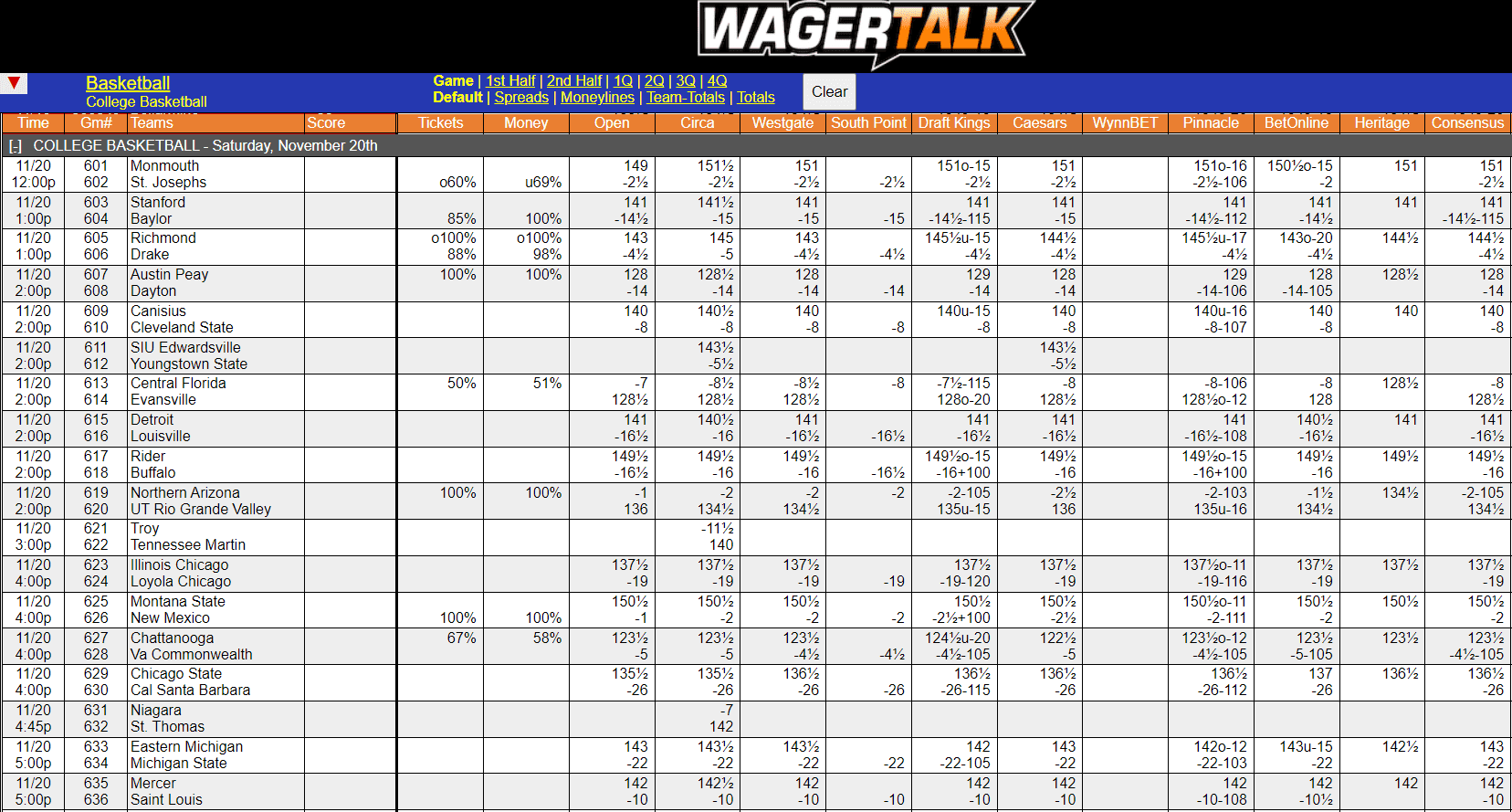 WagerTalk Live Odds Screen