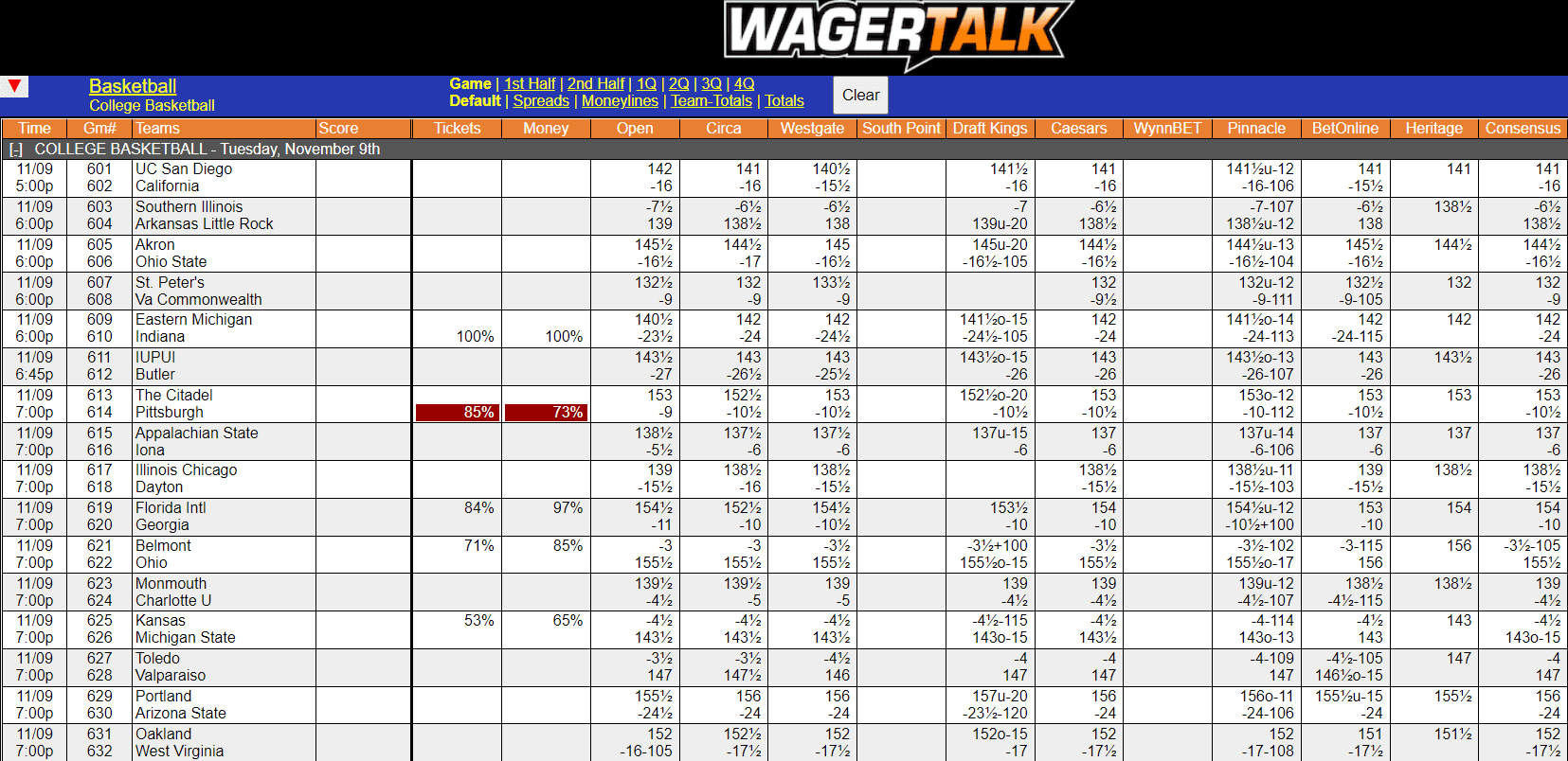 WagerTalk Live Odds Screen