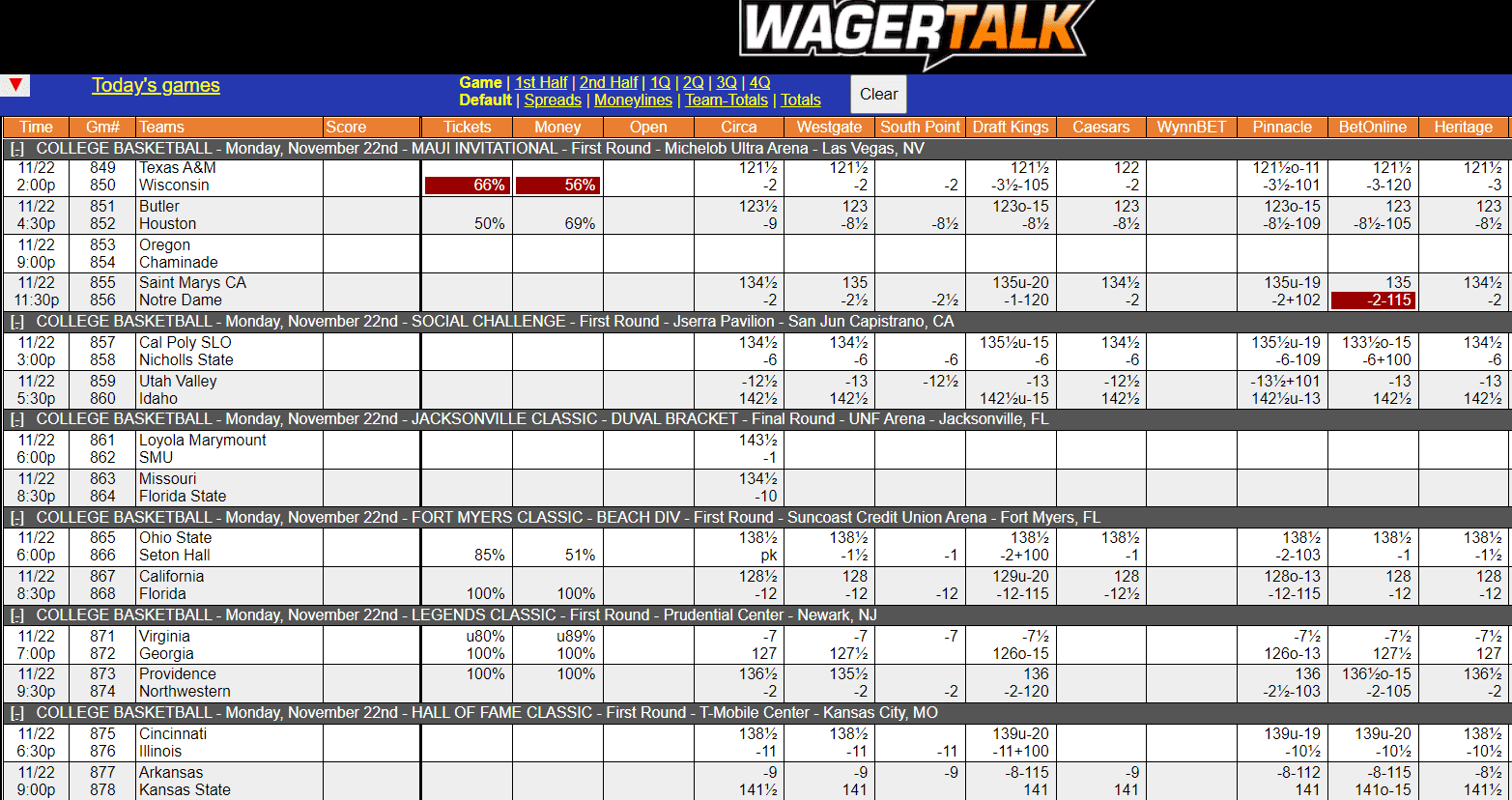 WagerTalk Live Odds Screen