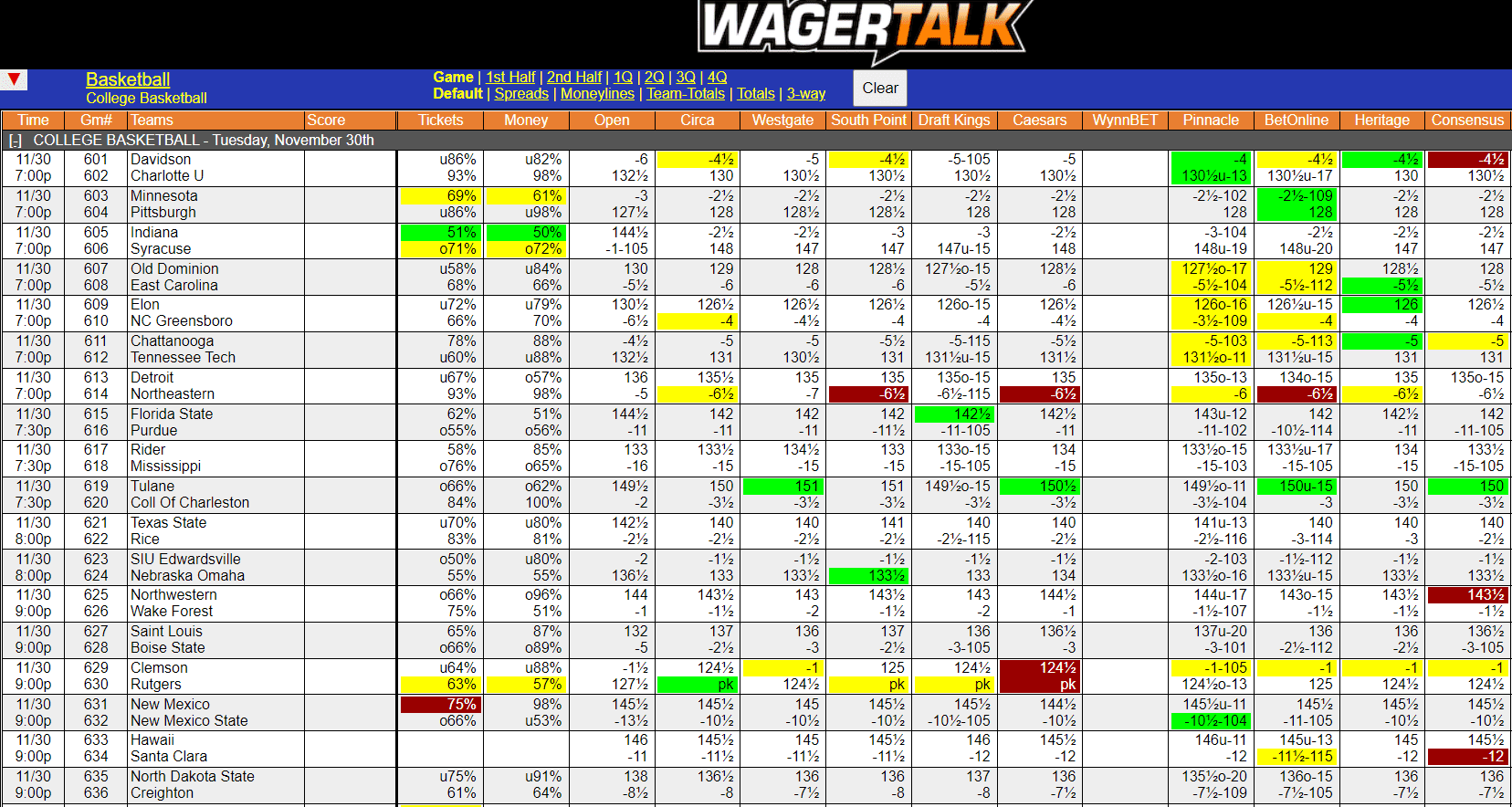 WagerTalk Live Odds Screen