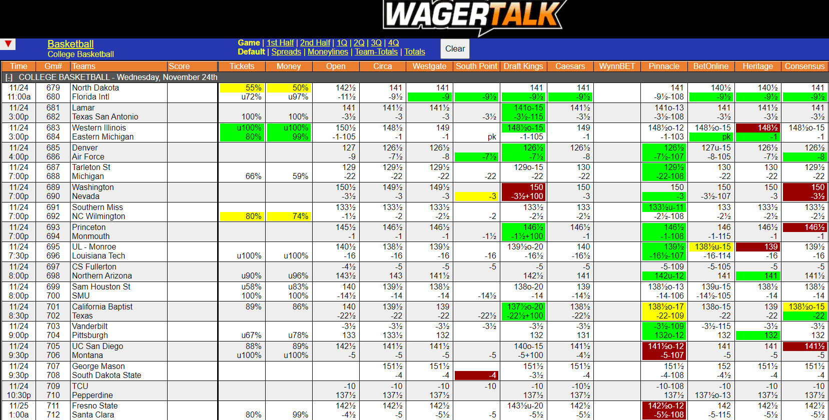 WagerTalk Live Odds Screen