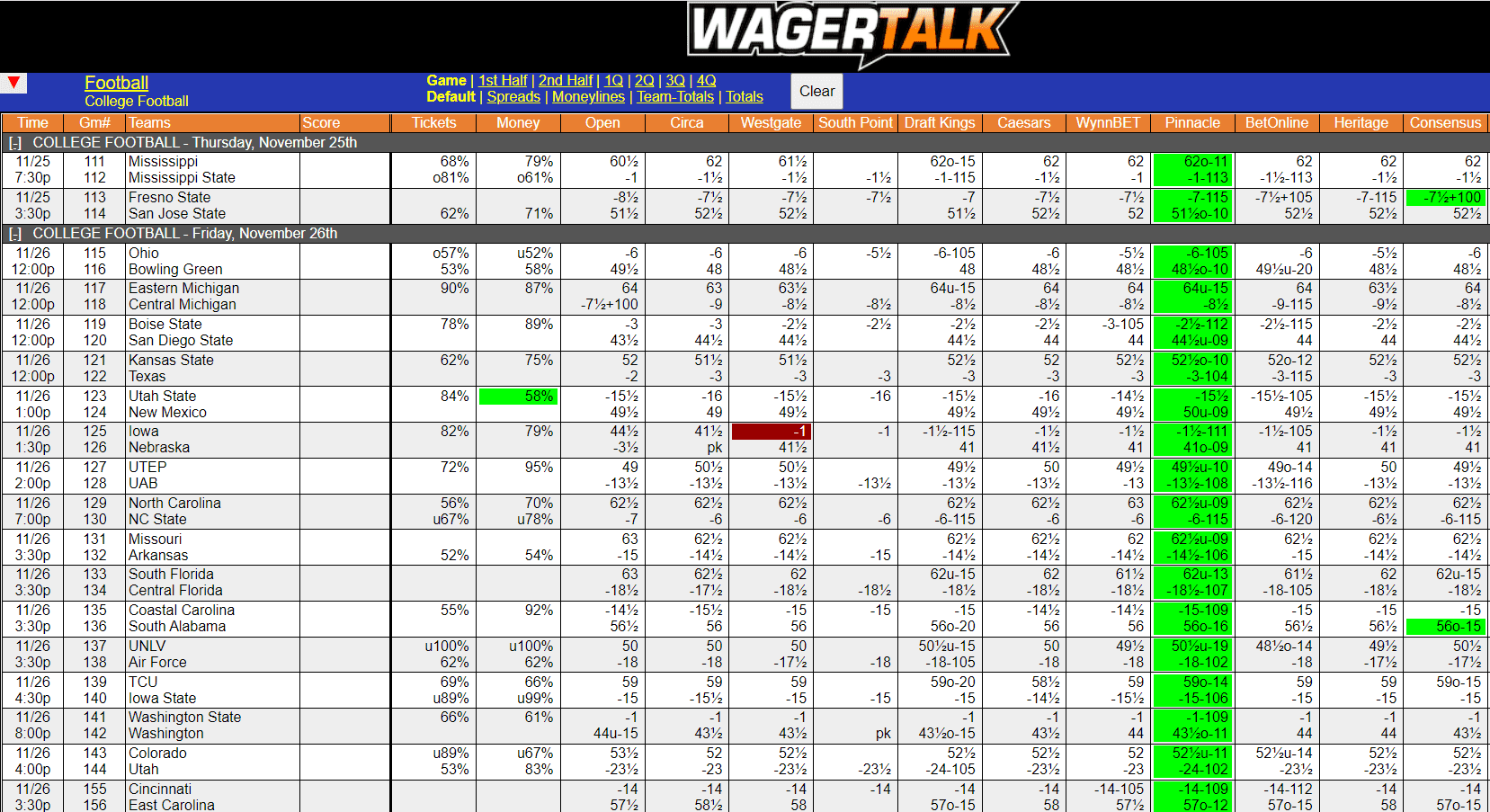 WagerTalk Live Odds Screen