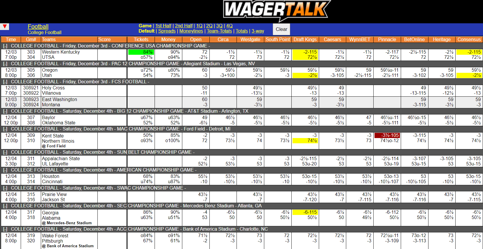 WagerTalk Live Odds Screen