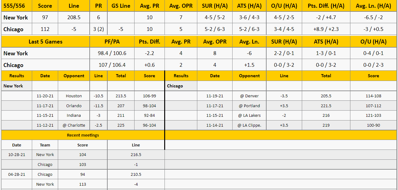 Chicago Bulls vs New York Knicks Analysis from The GoldSheet