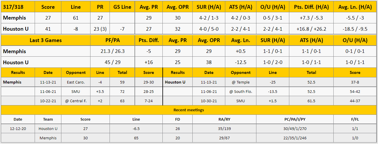 Houston vs Memphis Analysis from The GoldSheet