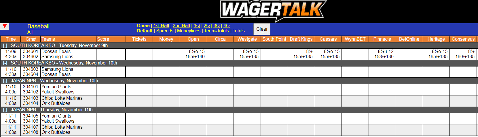 WagerTalk Live Odds Screen