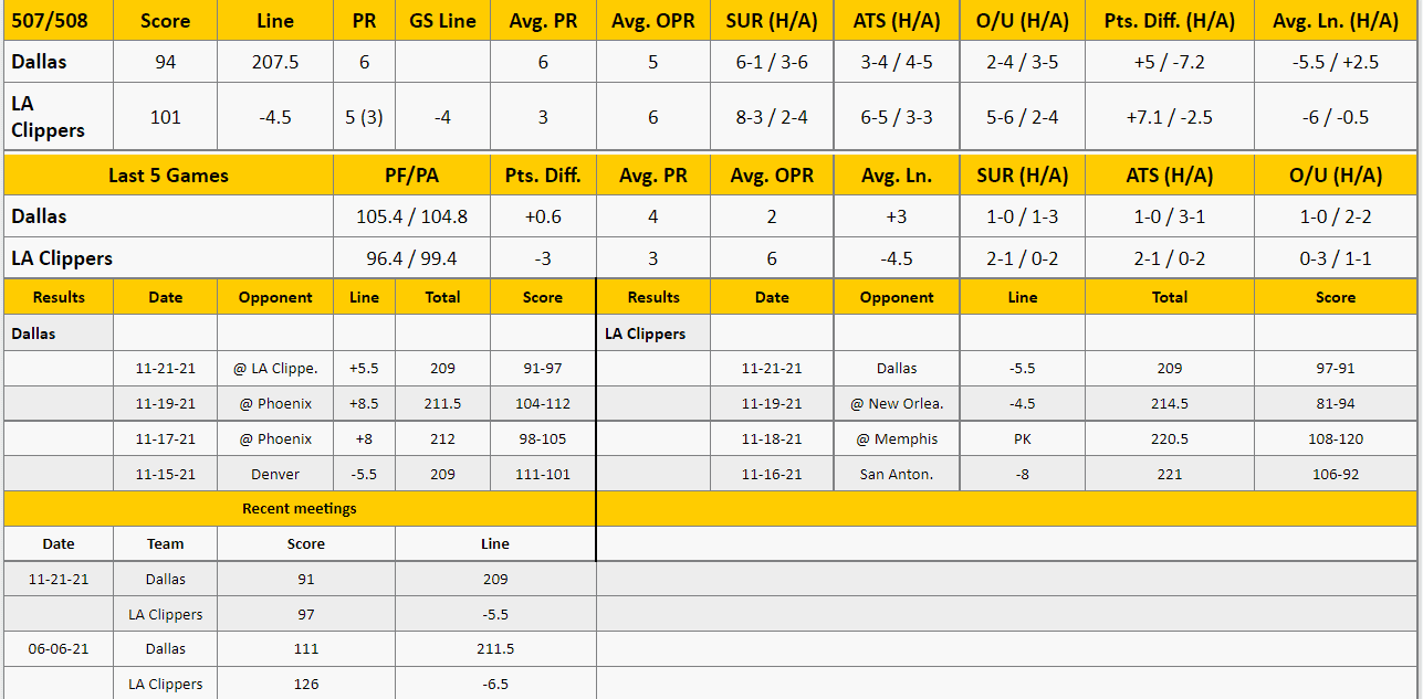 LA Clippers vs Dallas Mavericks Analysis from The GoldSheet
