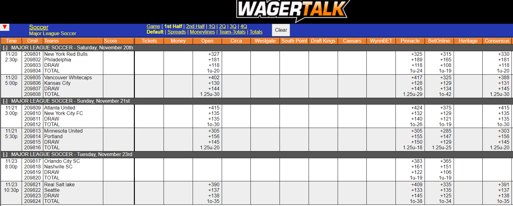 WagerTalk Live Odds Screen