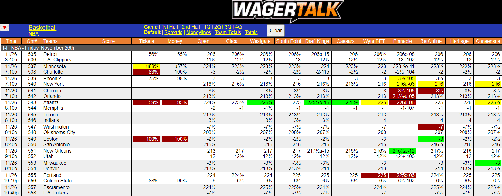 WagerTalk Live Odds Screen