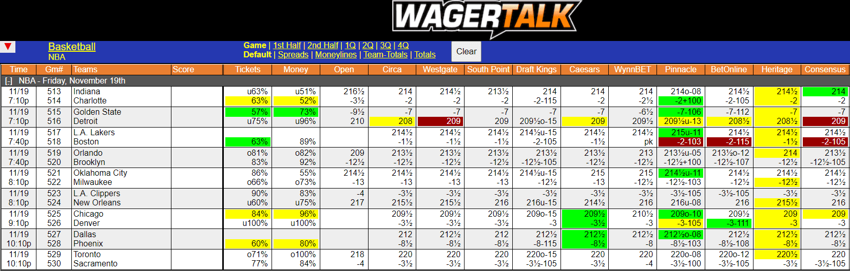 WagerTalk Live Odds Screen