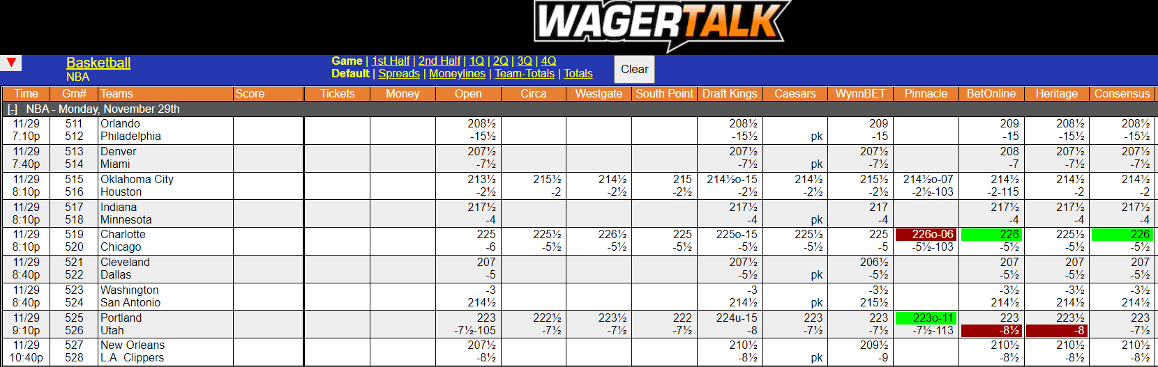 WagerTalk Live Odds Screen