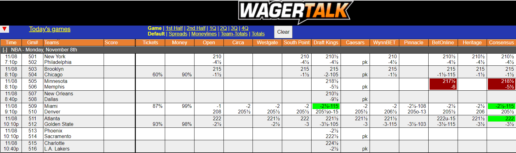 WagerTalk Live Odds Screen