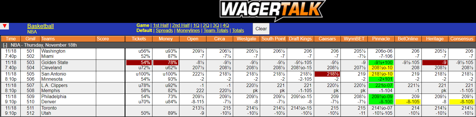 WagerTalk Live Odds Screen