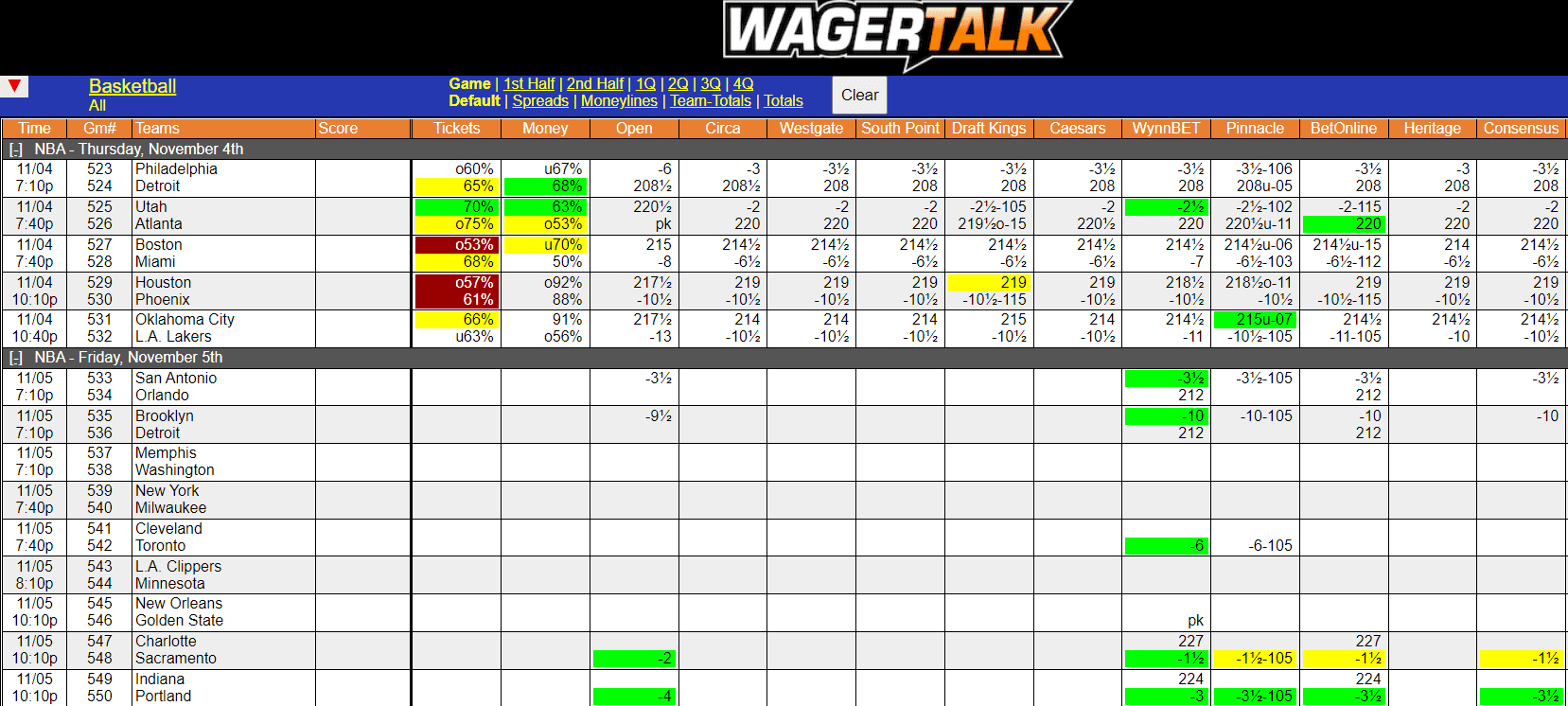 WagerTalk Live Odds Screen