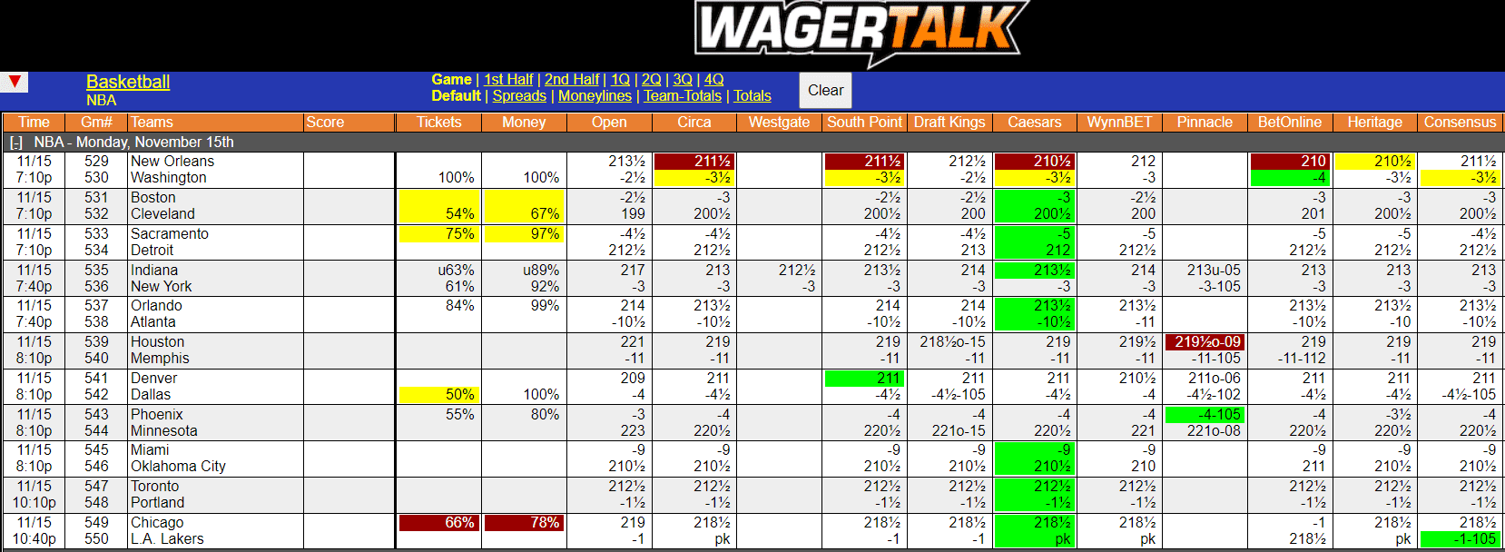 WagerTalk Live Odds Screen