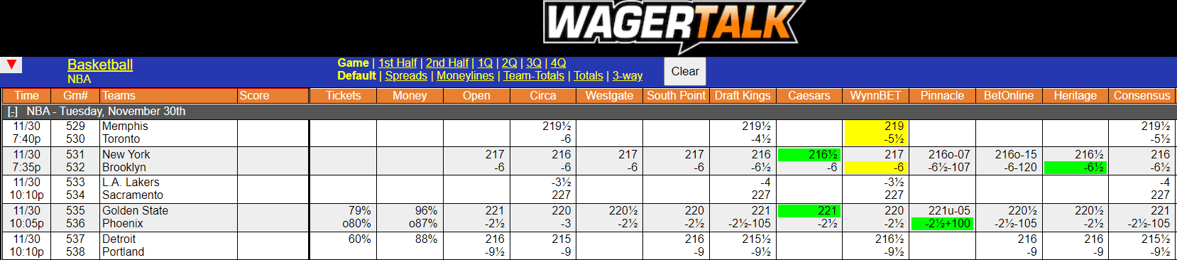 WagerTalk Live Odds Screen