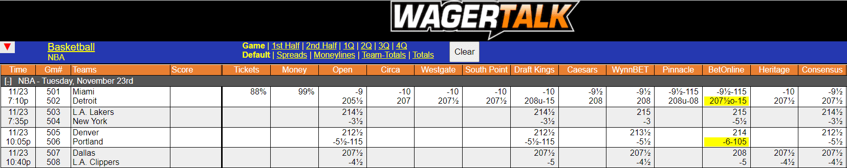 WagerTalk Live Odds Screen