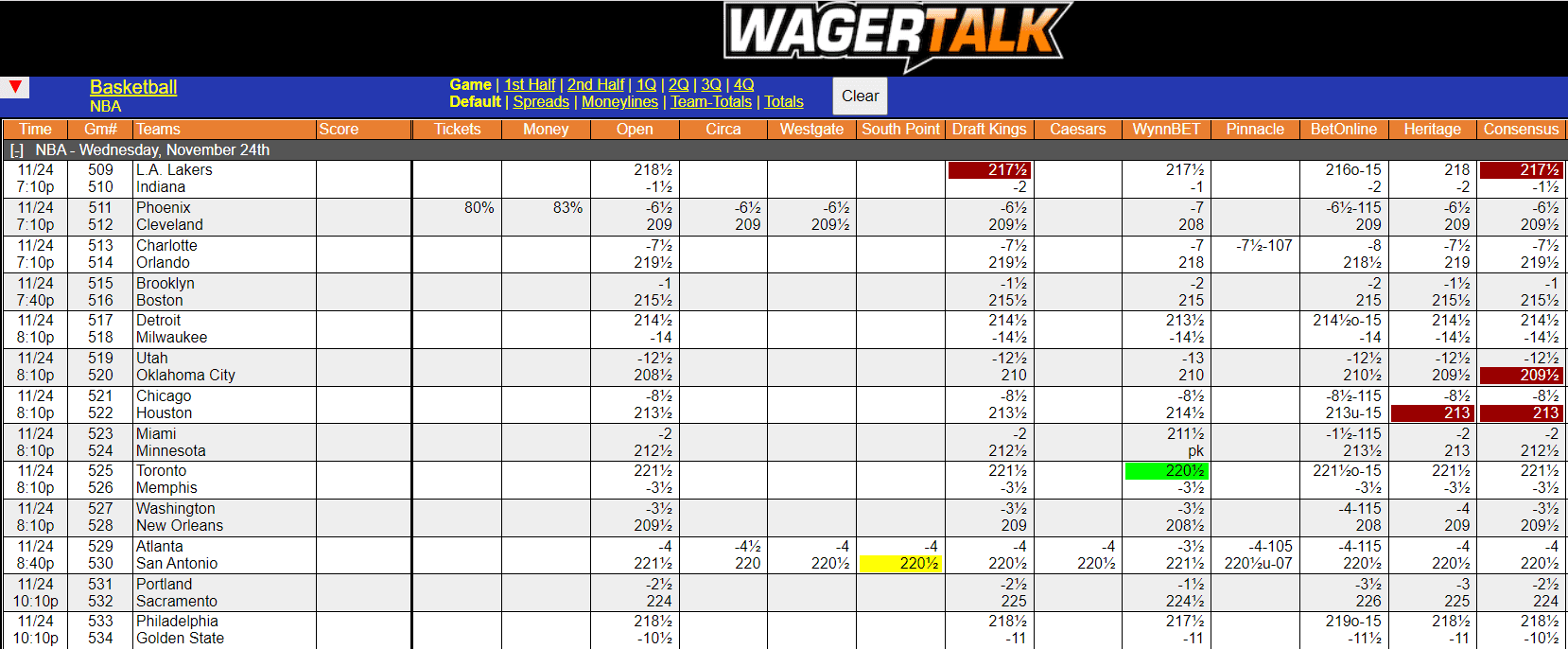 WagerTalk Live Odds Screen